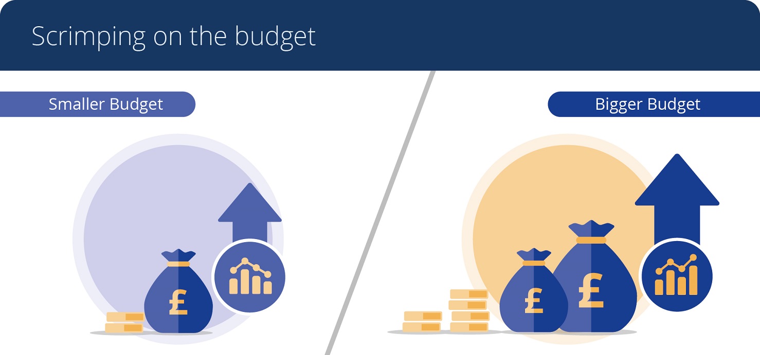 air conditioning smaller vs bigger budget