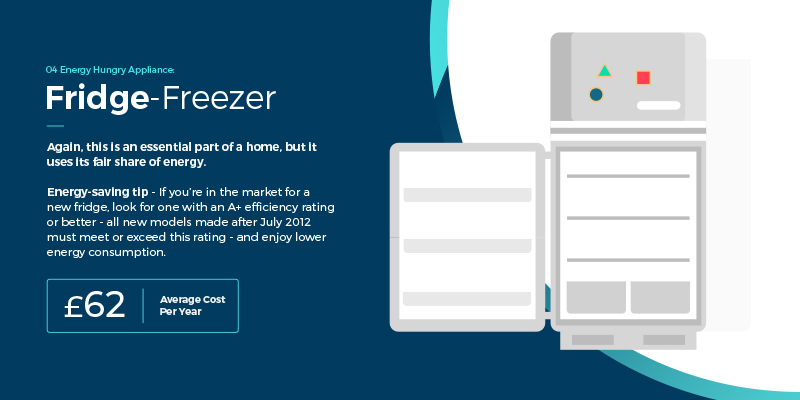 average power consumption of a fridge freezer