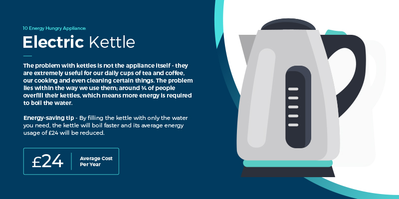 Electric Kettle Power Consumption - Everything You Need to Know