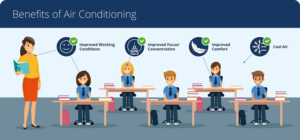 benefits of air conditioning in schools