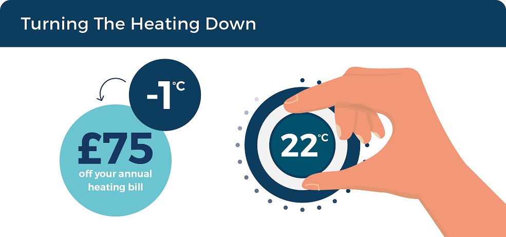turn heating down to save energy