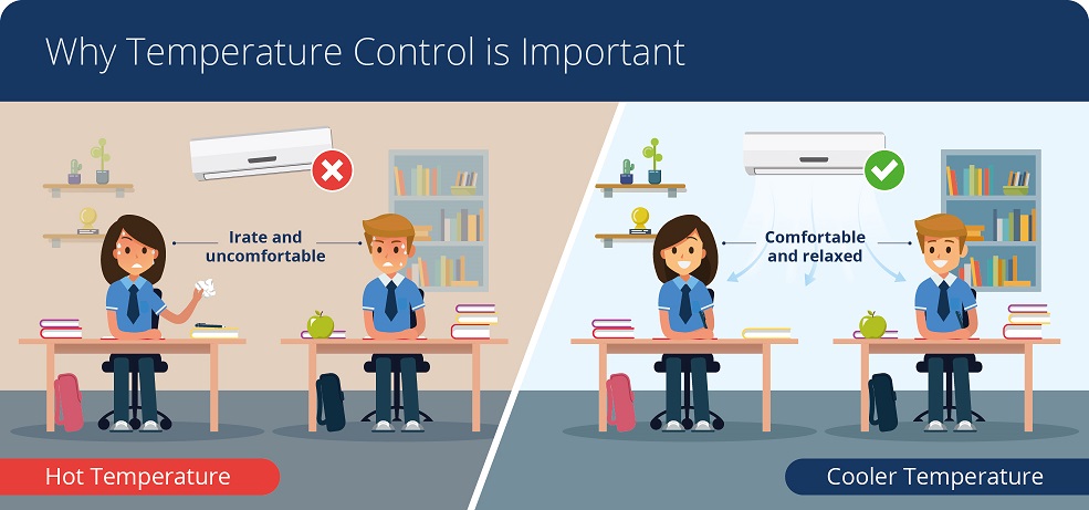 why temperature control is important in schools