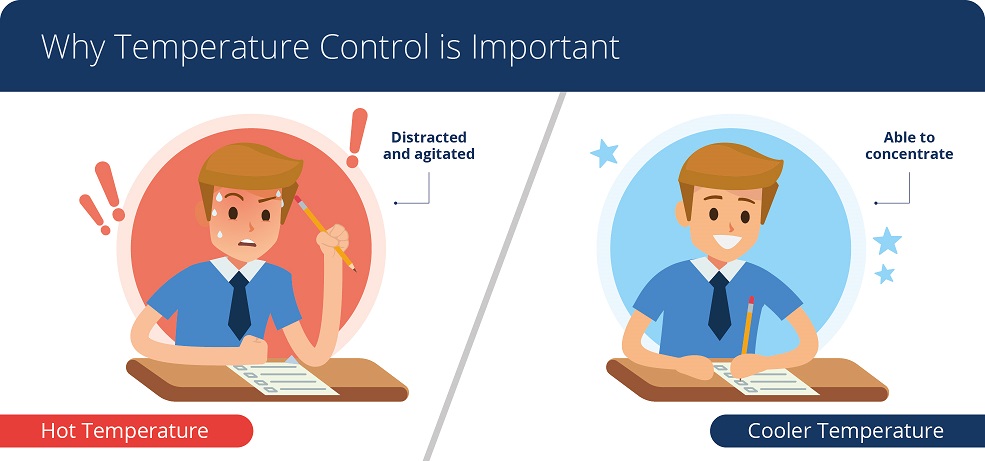 affect of temperature on students