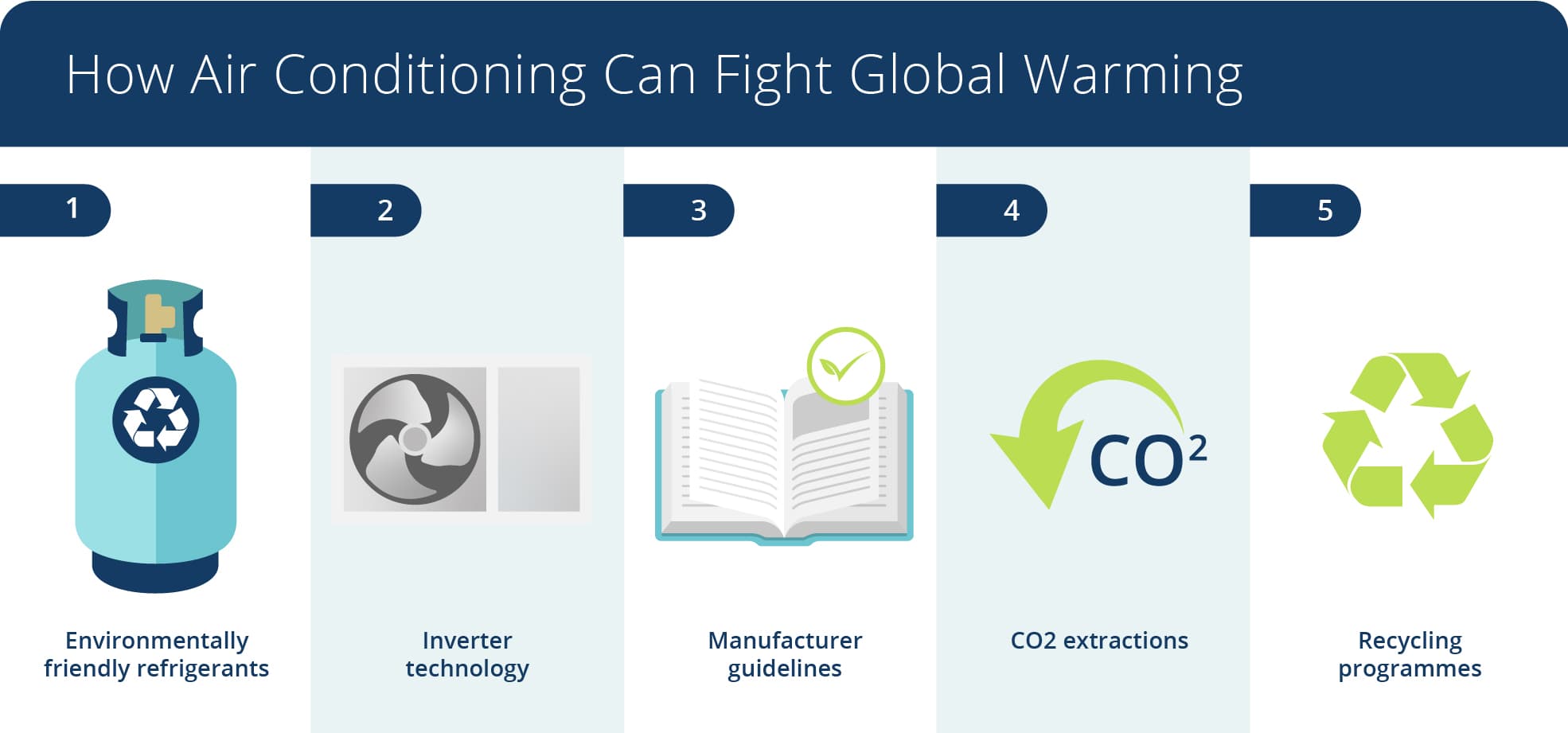 how air conditioning can fight global warming infographic