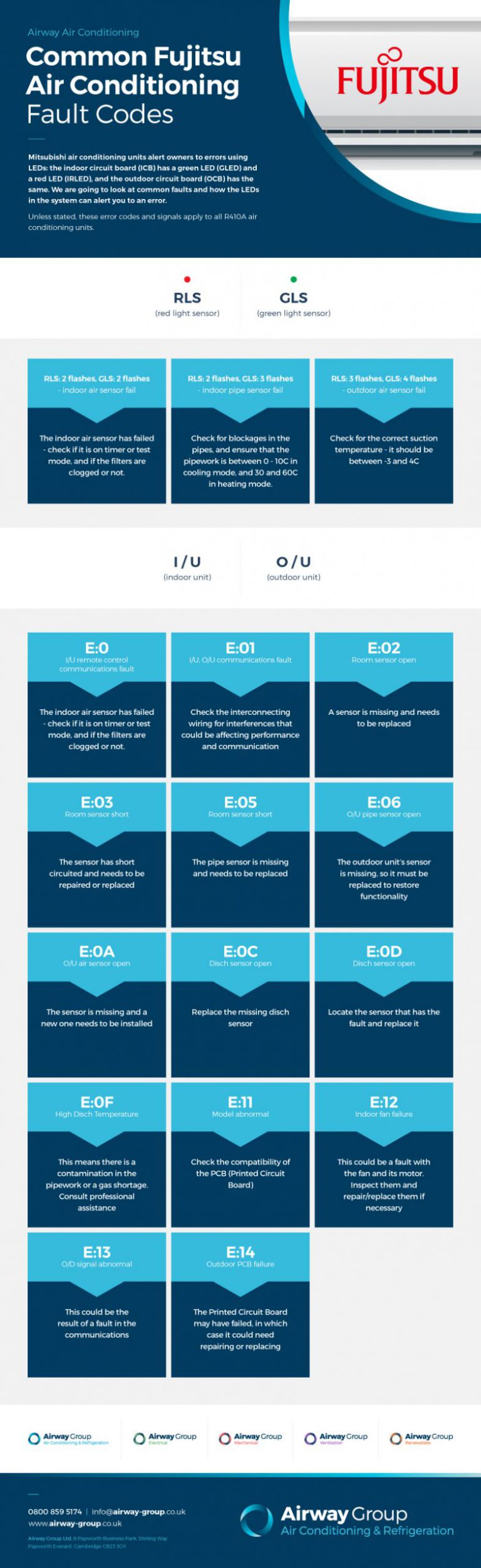 Fujitsu Air Conditioning Fault Codes Explained [Infographic] | Airway